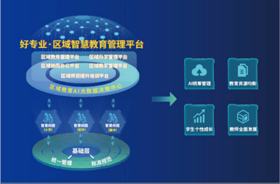 教育科技服务企业和气聚力完成千万级Pre-B轮融资，加速教育信息服务升级
