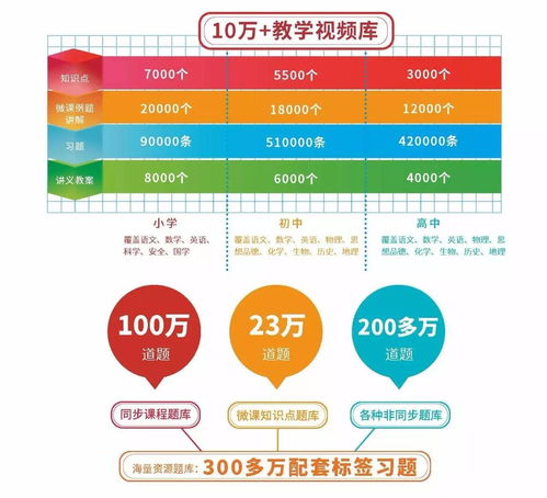 海岛教育添新知 三沙市唯一学校远程教育同步课堂落地纪实